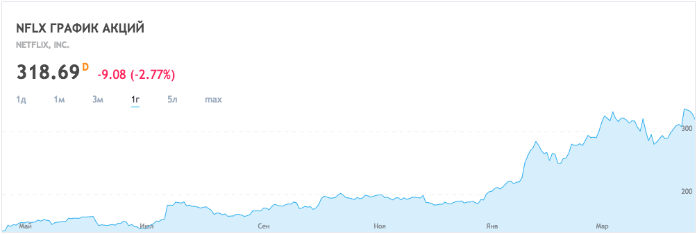 profitable Aktien