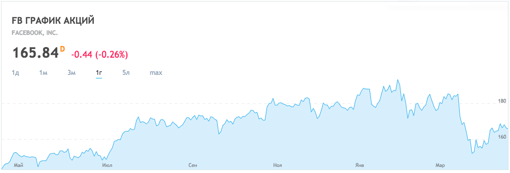 profitable Aktien