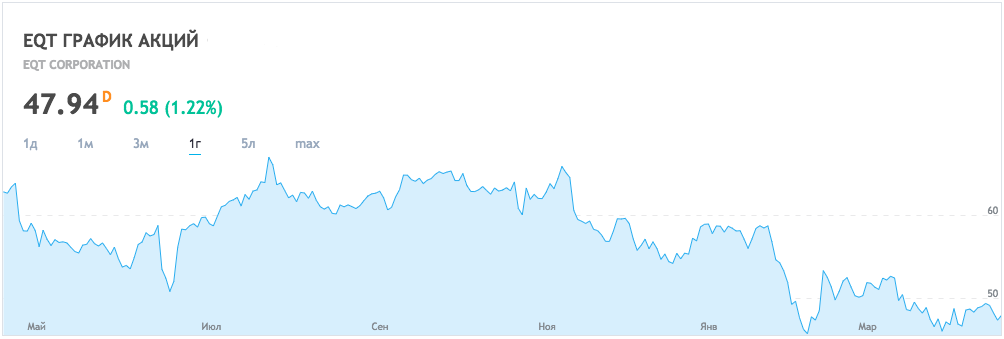 profitable Aktien