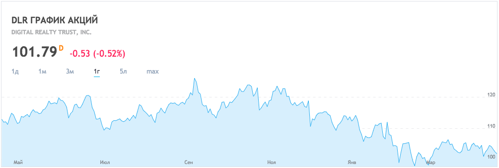 profitable Aktien