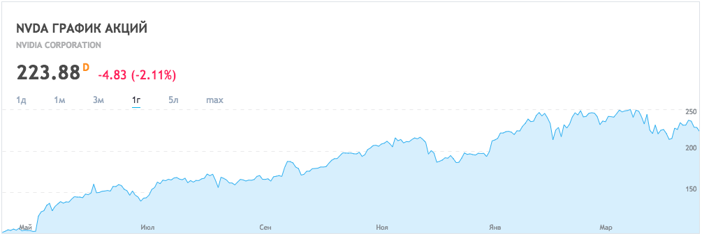 profitable Aktien