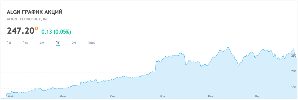 profitable Aktien