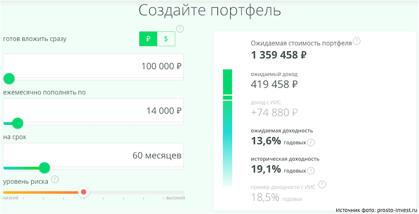 Einfache Investitionen von der Sberbank