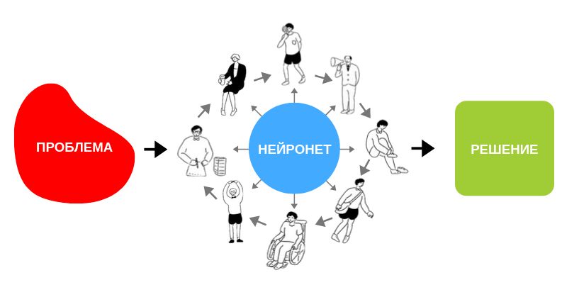 Wofür ist ein Neuronet?