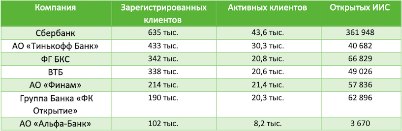 IMS Broker Rating