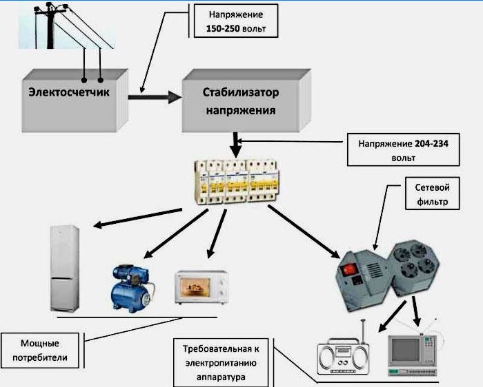 Installationsverfahren für den Controller