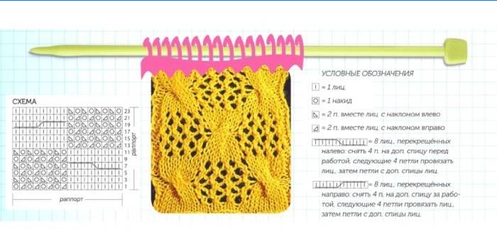 Strickmuster und Dekodierung