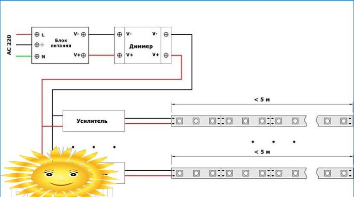 LED-Streifen zur Hintergrundbeleuchtung einschalten