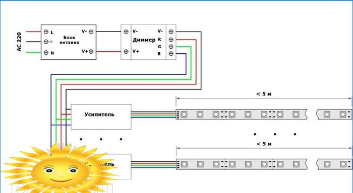 LED-Streifen zur Hintergrundbeleuchtung einschalten