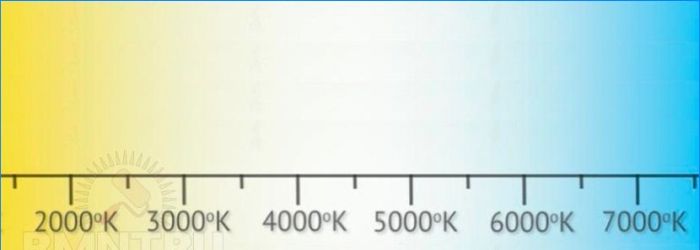 Weiße Farbtemperatur