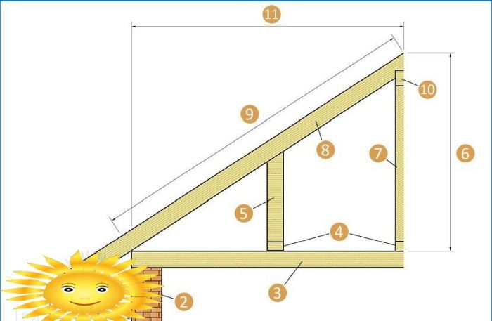 Diy Satteldachsparrensystem