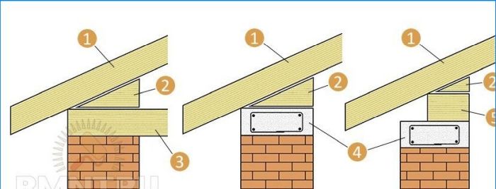 Diy Satteldachsparrensystem