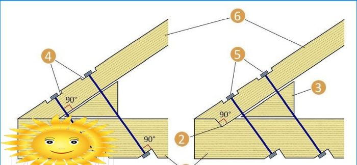 Diy Satteldachsparrensystem