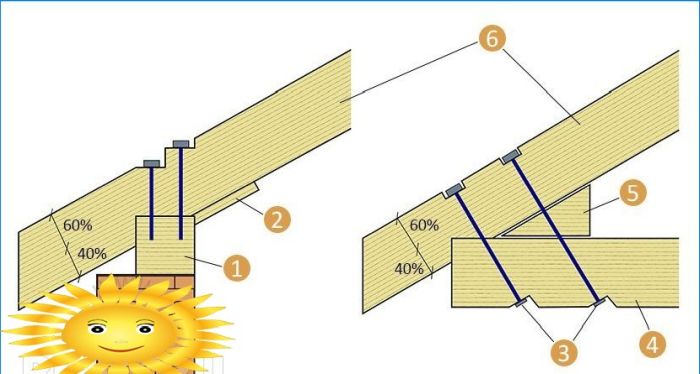 Diy Satteldachsparrensystem