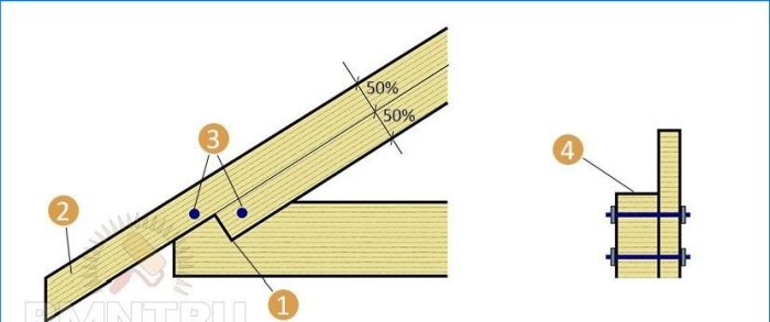 Diy Satteldachsparrensystem