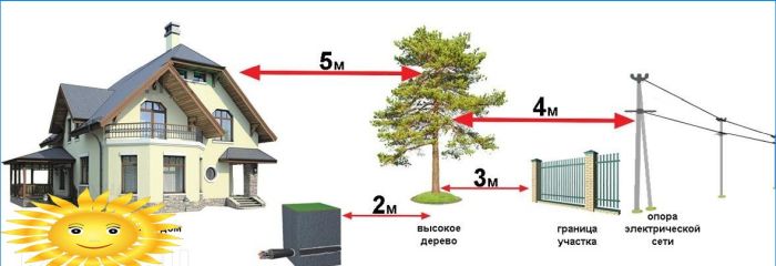 Abstand vom Baum zum Zaun und anderen Objekten auf dem Gelände