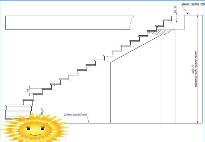 Nützliche Tipps zum Erstellen von Treppen