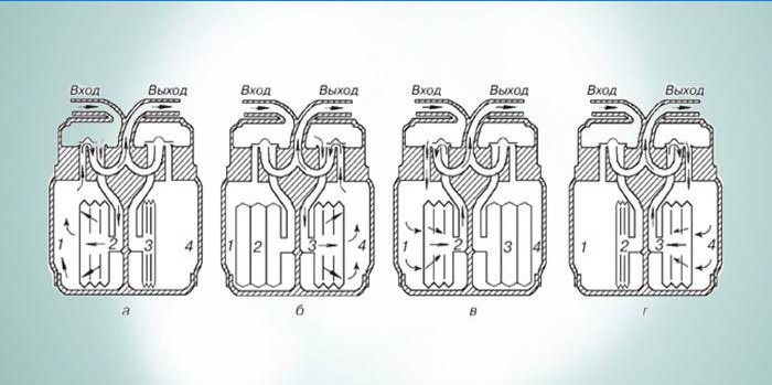 Das Funktionsprinzip von Gaszählern