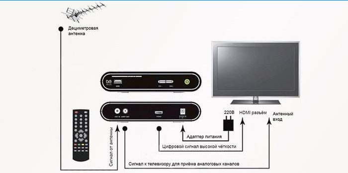 Das Schema des TV-Tuners