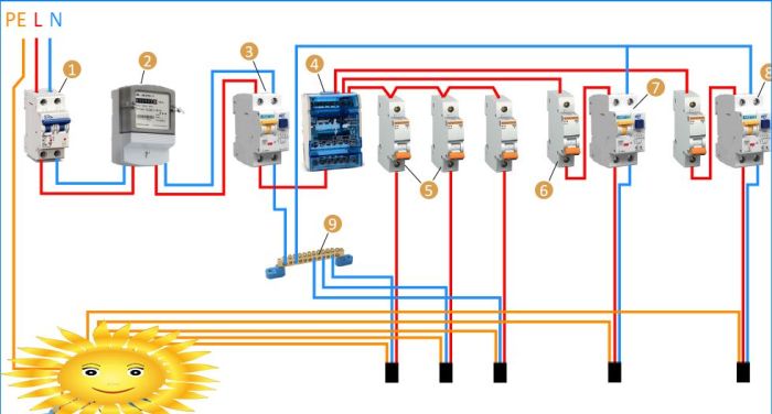 RCD-Anschlussplan in einer Wohnung