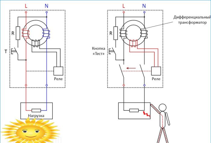 Das Funktionsprinzip eines elektromechanischen FI