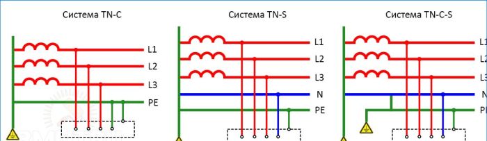 Erdungssystem TN-C, TN-S, TN-C-S