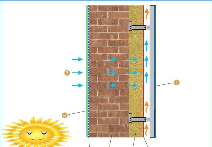 Isolierung einer Mauer