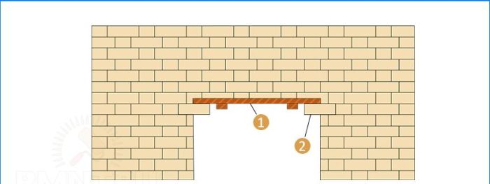 Diy Mauerwerk aus Bögen, Gewölben und Stürzen