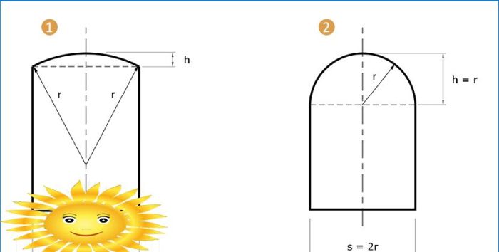 Diy Mauerwerk aus Bögen, Gewölben und Stürzen