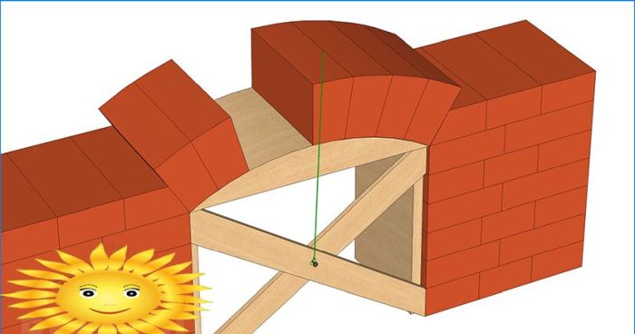 Diy Mauerwerk aus Bögen, Gewölben und Stürzen