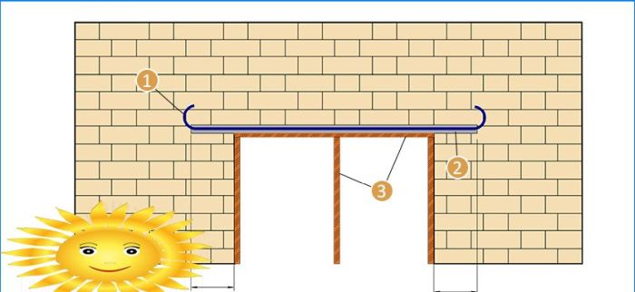 Diy Mauerwerk aus Bögen, Gewölben und Stürzen