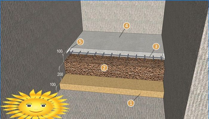 Do-it-yourself-Inspektionsgrube in der Garage