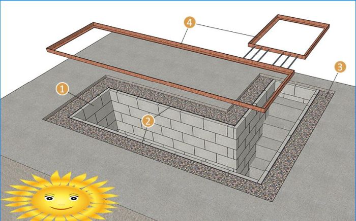 Do-it-yourself-Inspektionsgrube in der Garage