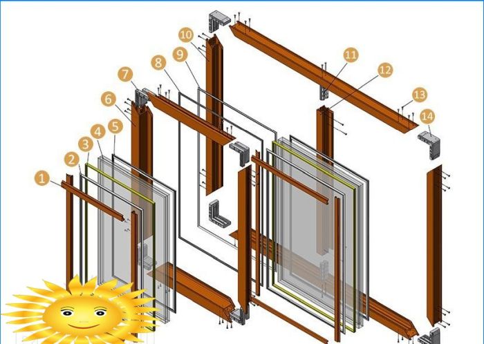 Glasfaserfenster: Merkmale, Eigenschaften, Perspektiven