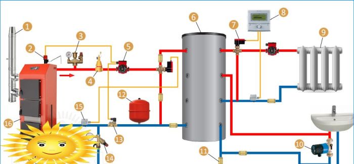 Schaltplan für einen Festbrennstoffkessel mit Wärmespeicher
