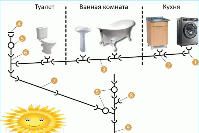 Installation eines Abwassersystems in einem Privathaus