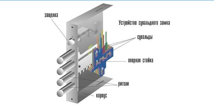 Rack Lock