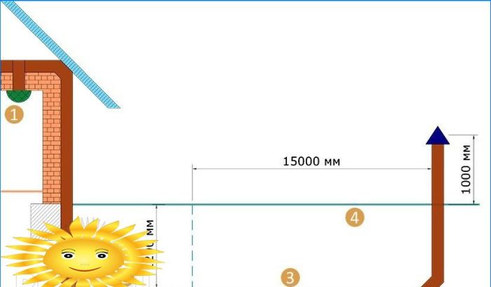 Natürlicher Rekuperator oder kostenlose Klimaanlage für ein Landhaus