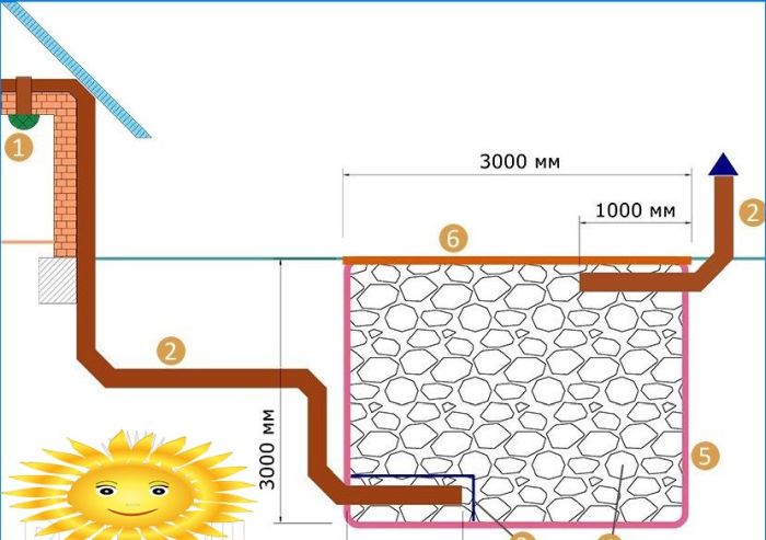 Natürlicher Rekuperator oder kostenlose Klimaanlage für ein Landhaus