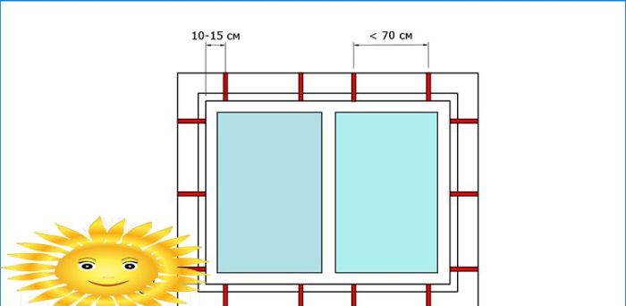 So installieren Sie ein PVC-Kunststofffenster mit Ihren eigenen Händen