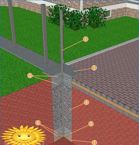 Wellblechtore zum Selbermachen: Design, Diagramme, Zeichnungen