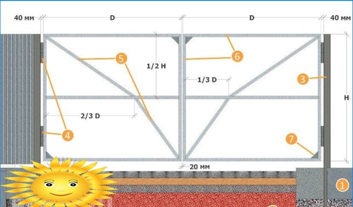 Wellblechtore zum Selbermachen: Design, Diagramme, Zeichnungen