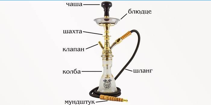 Shisha-Gerät