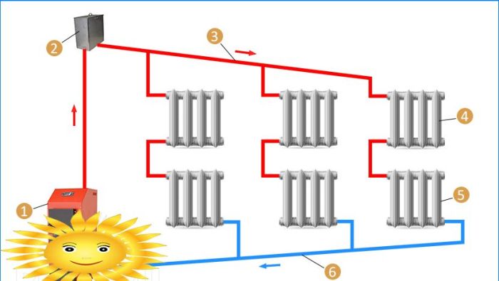 Heizsysteme für ein zweistöckiges Haus