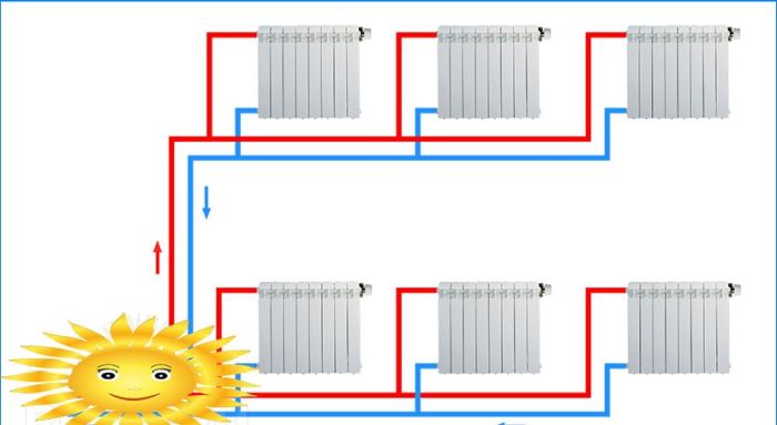 Heizsysteme für ein zweistöckiges Haus