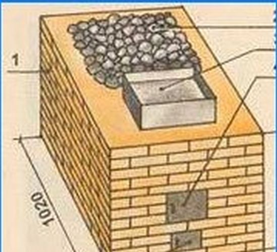 Was ist eine Heimsauna?