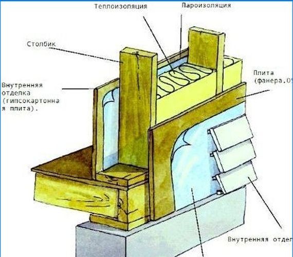 Kanadische Technologie für den Bau von Holzhäusern