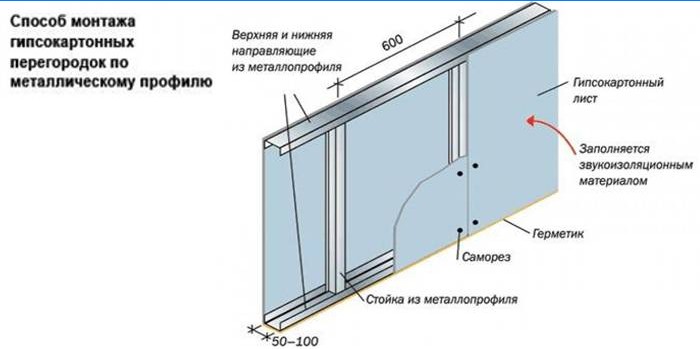 Metallprofilmontage