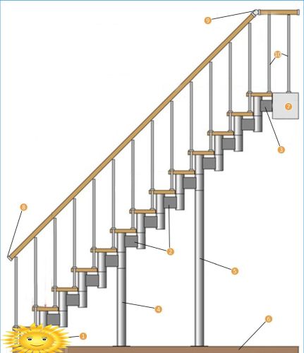 Modulare Treppen: Merkmale, Typen, Vor- und Nachteile