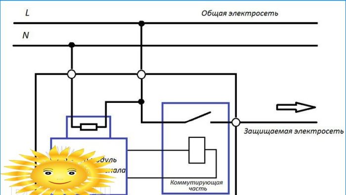 Relais für elektrische Haushaltsnetze, Art, Zweck und Arbeitsprinzip